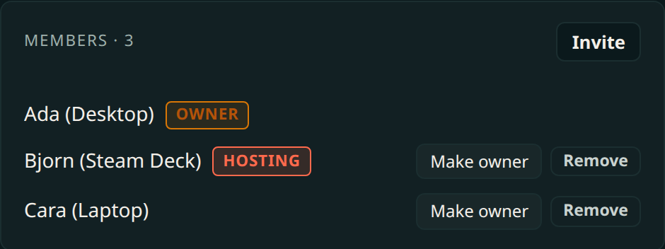 A co-op member list: Ada on Desktop marked owner, Bjorn on Steam Deck marked hosting, and Cara on Laptop.